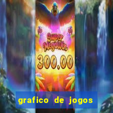 grafico de jogos slots pg