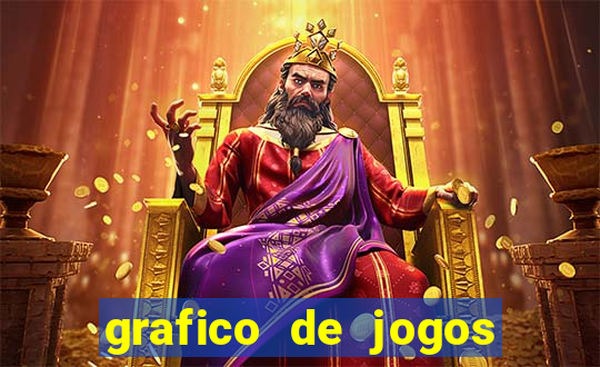 grafico de jogos slots pg