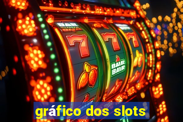 gráfico dos slots